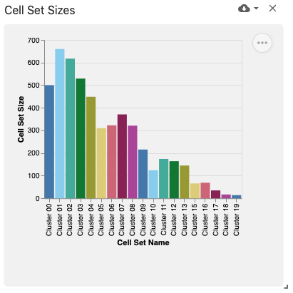 Screenshot of Cell Set Sizes View
