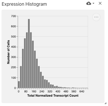 Screenshot of Expression Histogram View