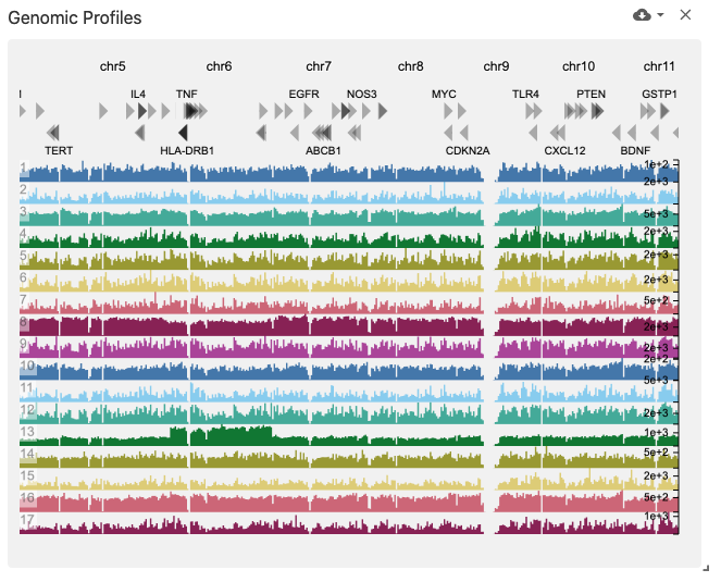 Screenshot of Genomic Profiles Component